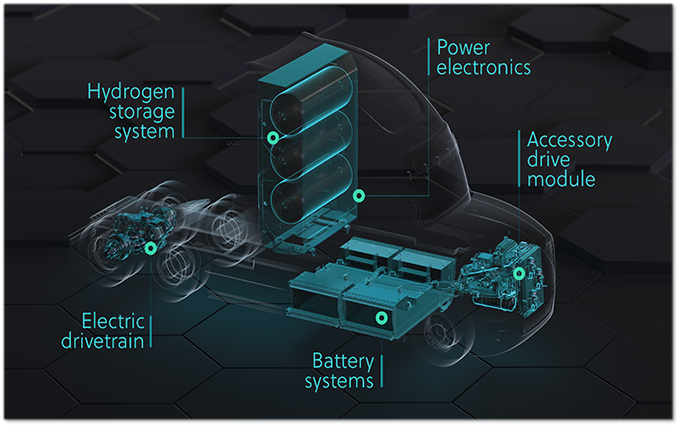 FCEV Integration