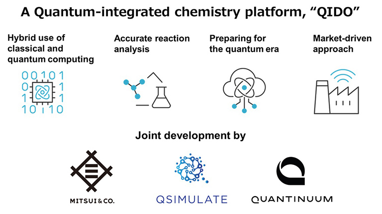 The concept of QIDO, a quantum-integrated chemistry platform