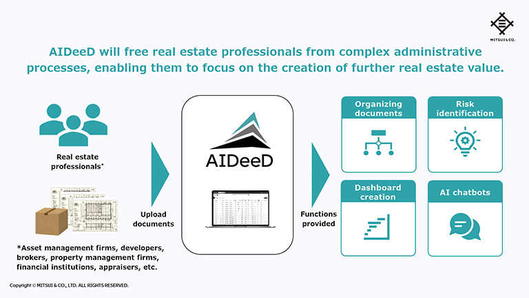 AIDeeD Conceptual Image