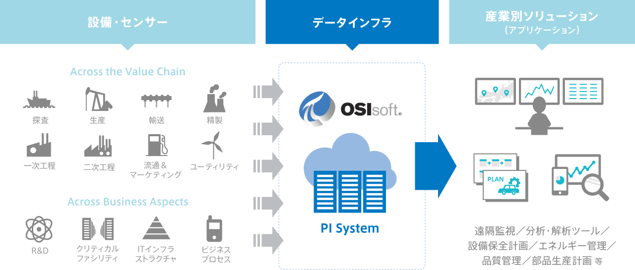 事例:IoTの活用で業務コストを削減 事例:IoTの活用で業務コストを削減