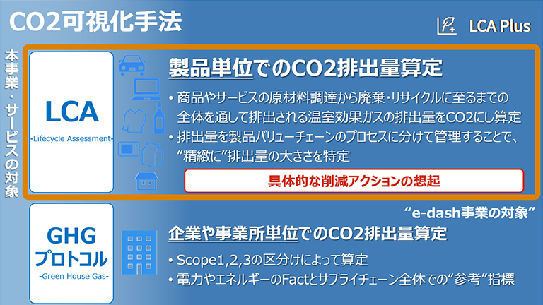 LCAでのCO2計算、可視化、サプライチェーン上の報告、分析ができるプラットフォーム