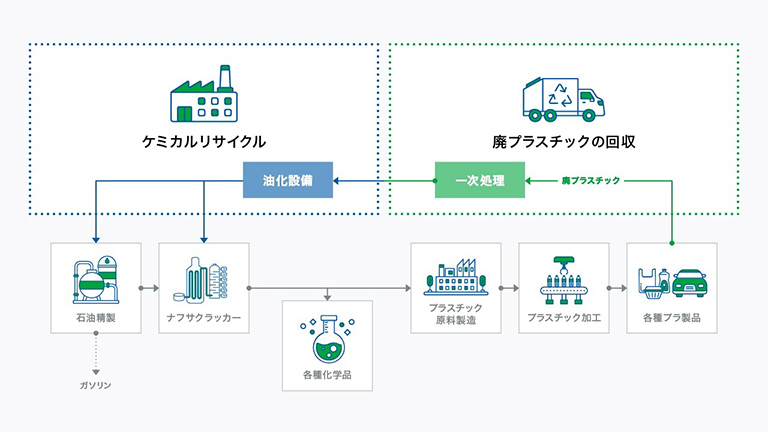 ケミカルリサイクル概要